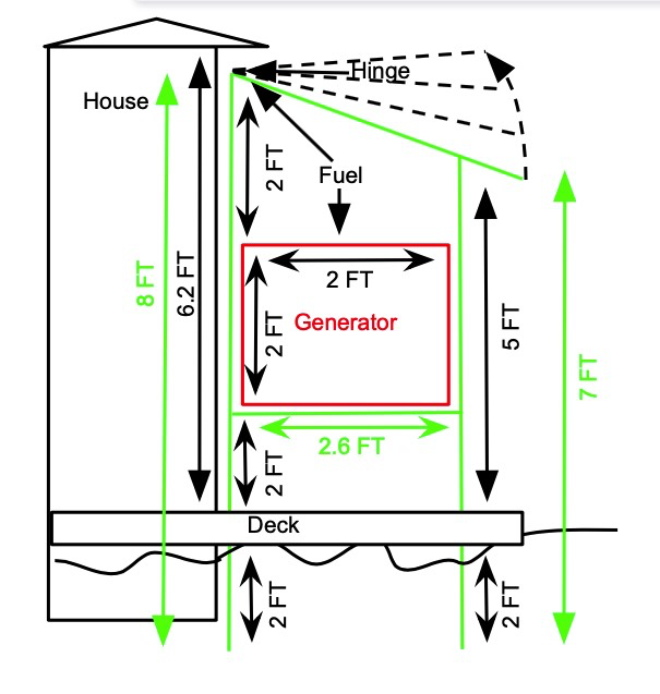 Design of generator stand.